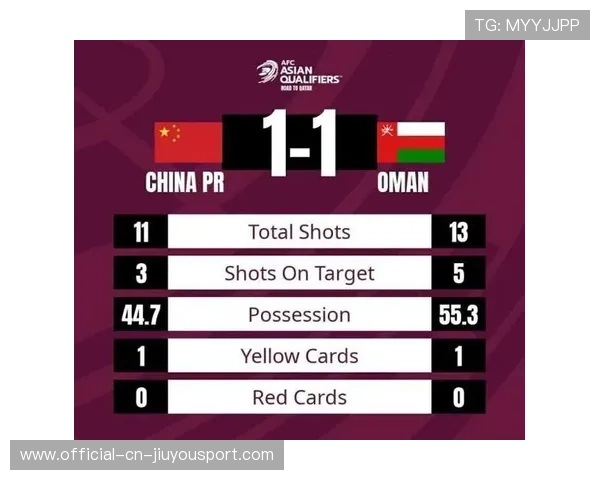 国足技战术数据采集与分析,国足技战术数据采集与分析报告 国足技战术数据采集与分析,国足技战术数据采集与分析报告