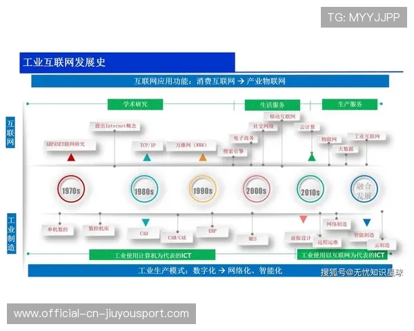 新闻中心全程追踪智能制造创新技术构建长期发展新优势，智能制造推进