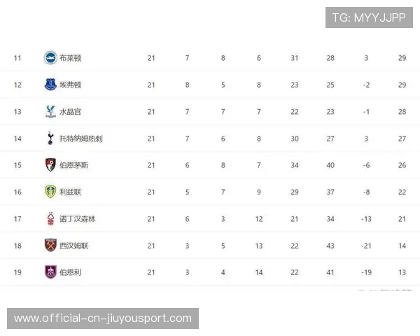 英超积分榜中段队伍冲击欧战席位竞争激烈，英超积分排行