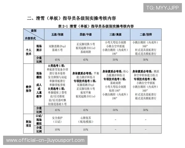 联赛推行教练资格分级管理 提升执教质量标准，教练执教水平