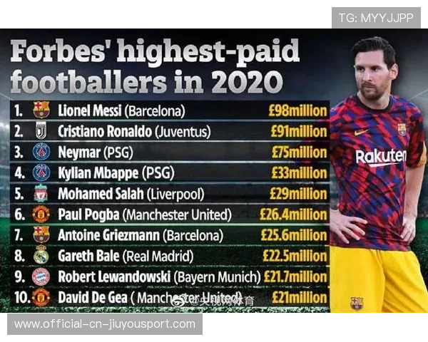 全球体育明星收入榜单