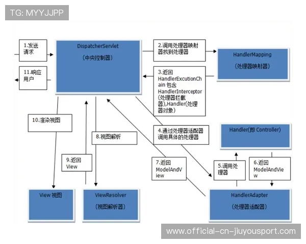 职业联赛的转播画质制作流程规范与执行建议总结评价(304 ) 职业联赛的转播画质制作流程规范与执行建议总结评价(304 )